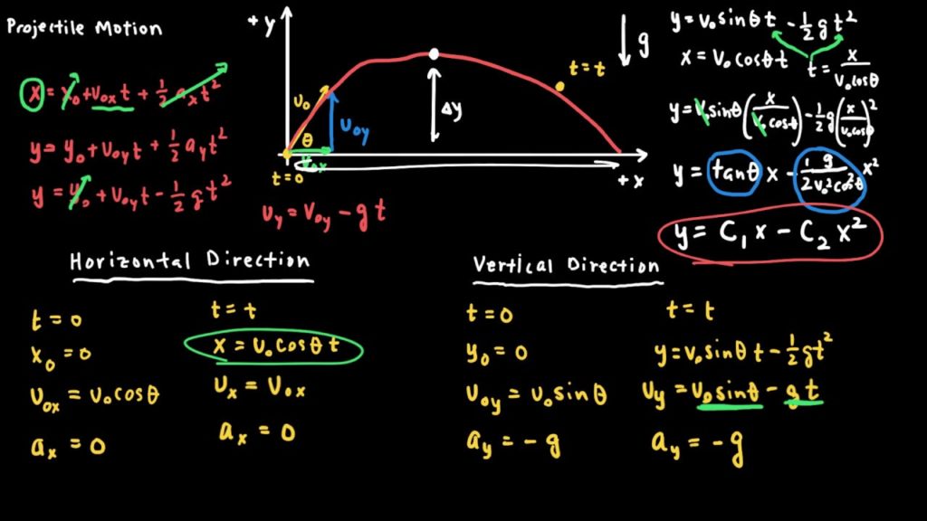 PROJECTILE MOTION ASSIGNMENT HELP